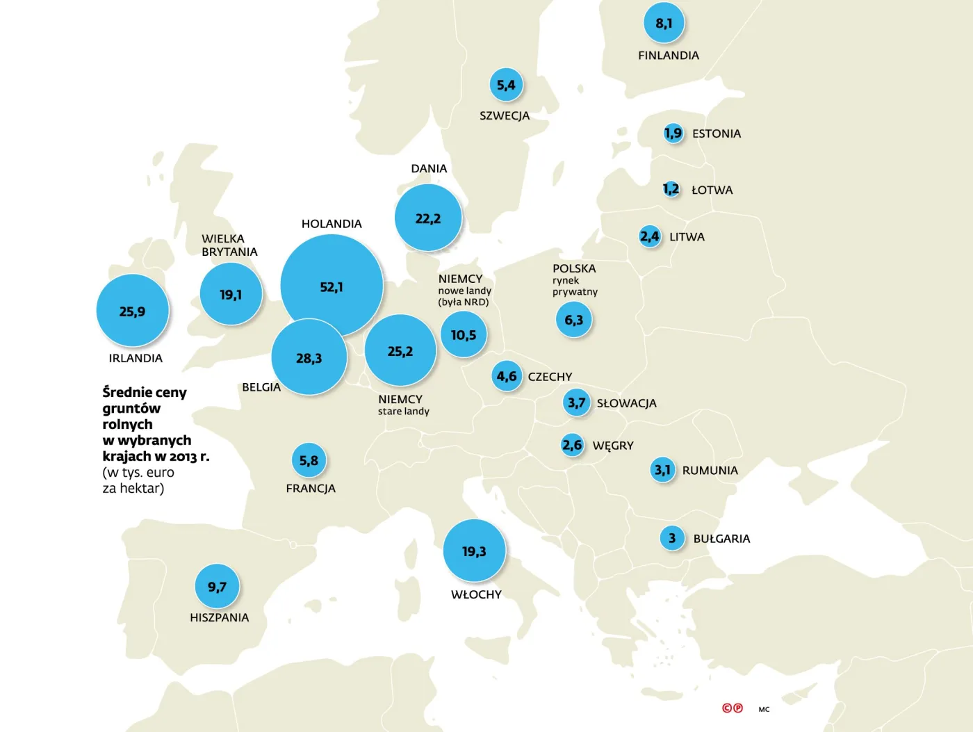 Polska ziemia drożeje i czeka na kupca z Zachodu [INFOGRAFIKI]