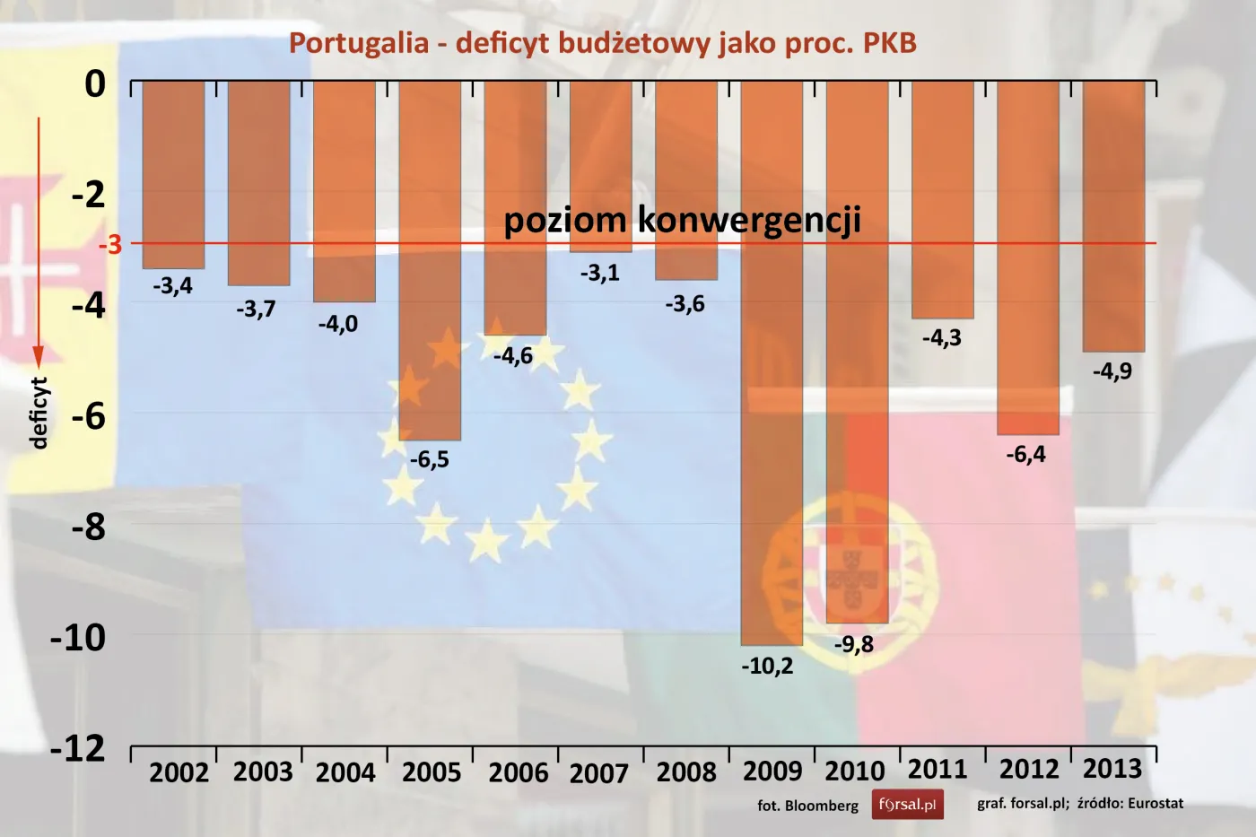 1965609-portugalia-deficyt-budzetowy.jpg
