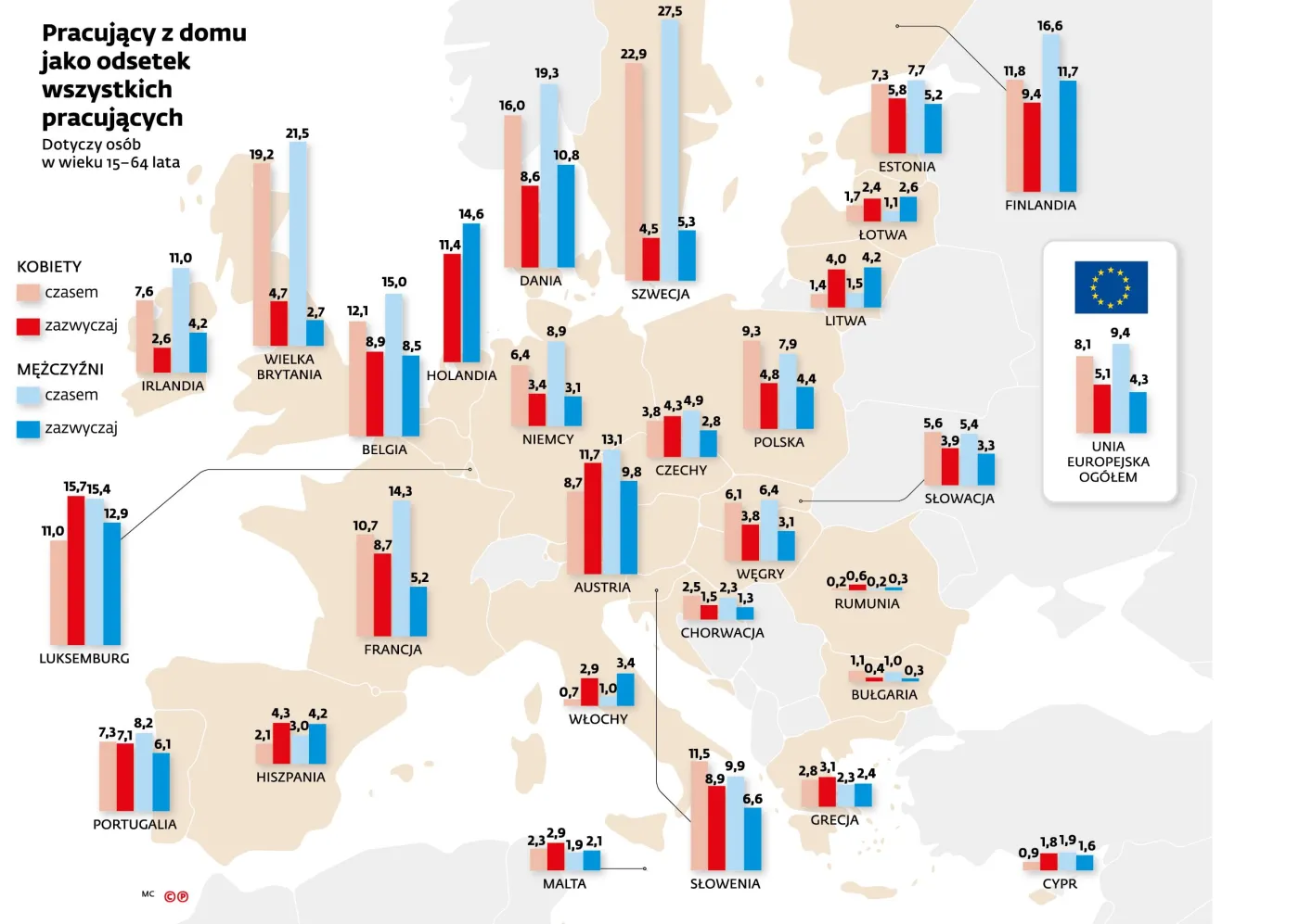 Europejska mapa telepracy: Polakom daleko do Holendrów