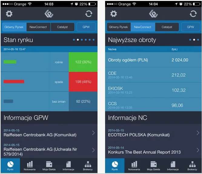 Giełda Papierów Wartościowych
