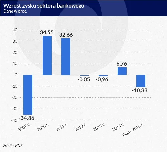 2192549-wzrost-zysku-sektora-bankowego.jpg