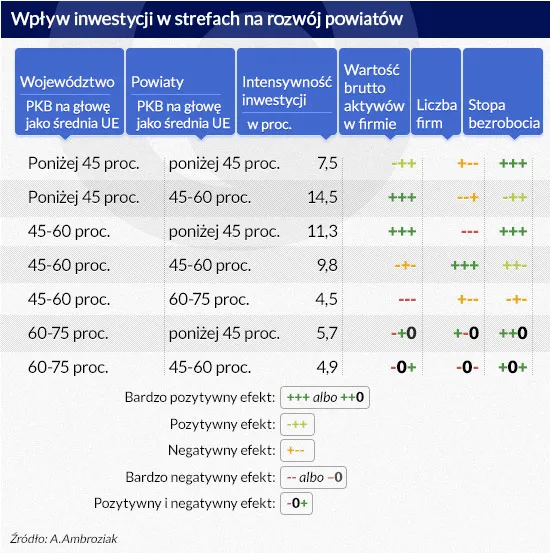 Przynoszą korzyści czy budżetowe straty? SSE po ostrzałem krytyki