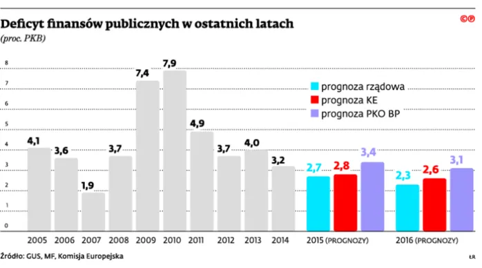 Fiskalne popuszczanie pasa. Ruszyła wyborcza ofensywa rządu