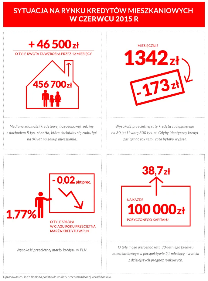 2212118-rynek-kredytow-mieszkaniowych.jpg