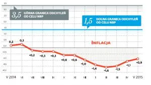 Koniec taniej żywności? Po wakacjach ceny wzrosną