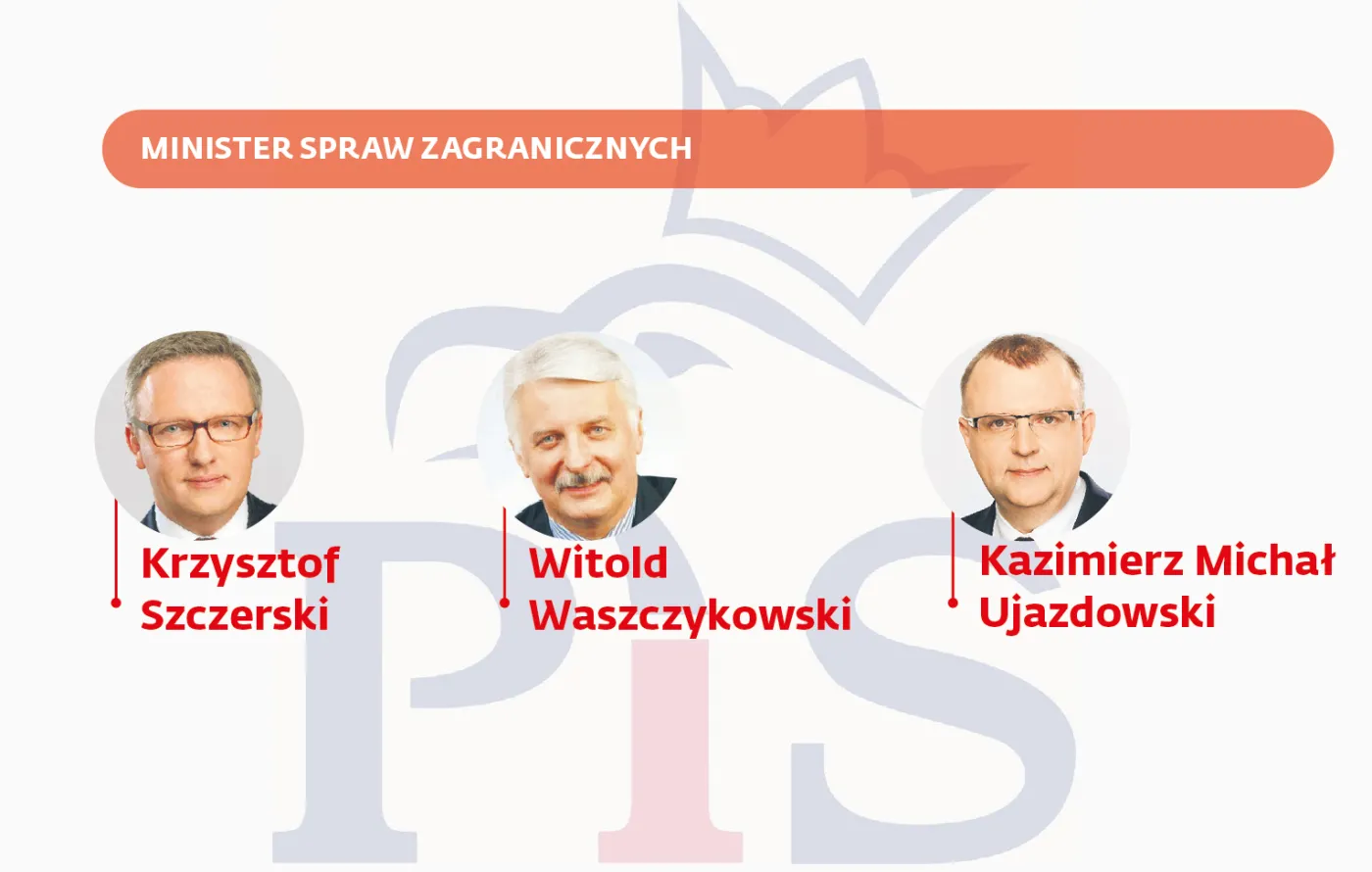 Minister Spraw Zagranicznych