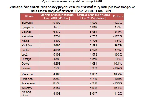 2217215-zmiana-srednich-transakcyjnych.png