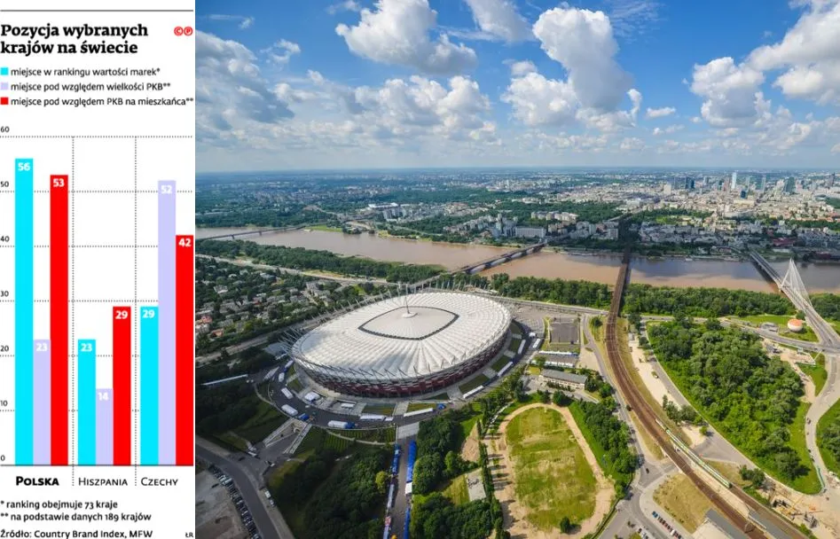 Znaczek „made in Poland” nie nobilituje. Jesteśmy niedopromowani