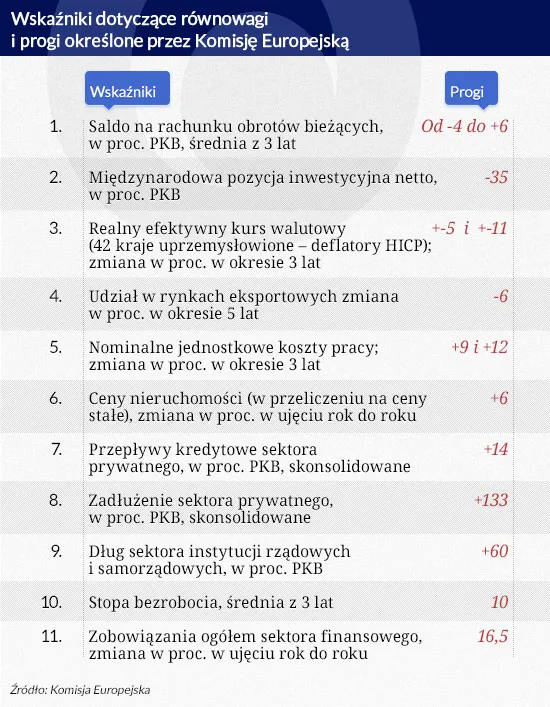 Polska lepsza od Niemiec? Nierównowaga dopada nawet gospodarkę zza Odry