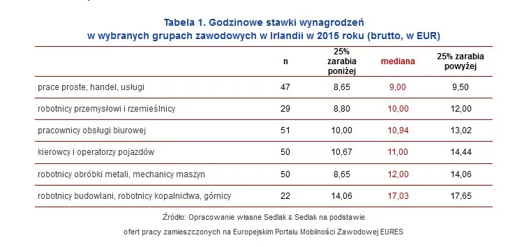 2246170-godzinowe-stawki-wynagrodzen-w.jpg