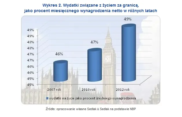 2252878-wydatki-zwiazane-z-zyciem-za.jpg