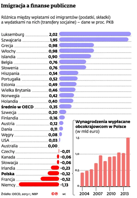 2252057-imigracja-a-finanse-publiczne.jpg