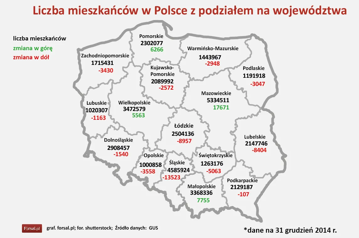 Liczba mieszkańców w Polsce z podziałem na województwa
