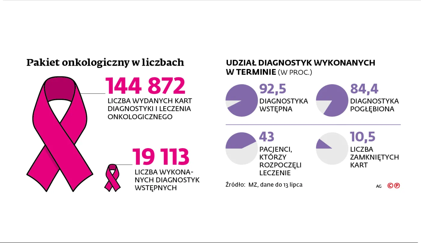 2265151-pakiet-onkologiczny-w-liczbach.jpg