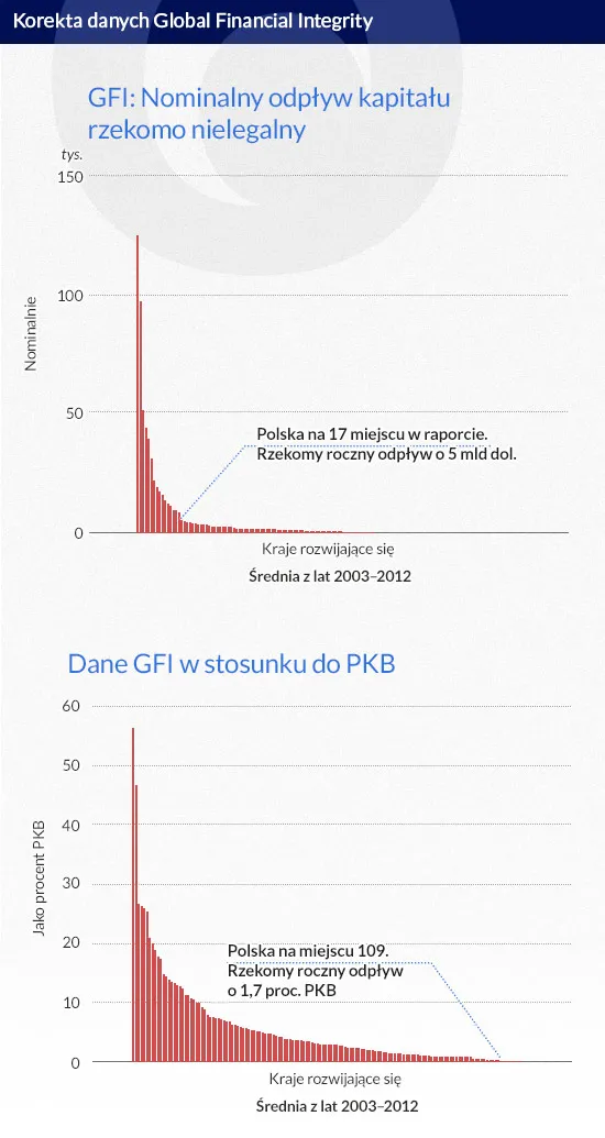 2270967-korekta-danych-gfi-infografika.jpg