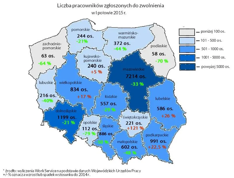 Coraz lepsza sytuacja na rynku pracy. Liczba zwolnień zmniejszyła się o 1/3