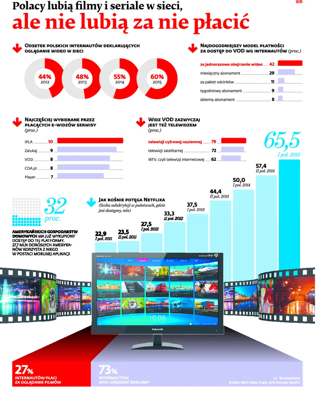 Netflix wchodzi do Polski. Czy to koniec tradycyjnej telewizji?