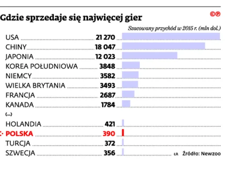2286552-gdzie-sprzedaje-sie-najwiecej.jpg