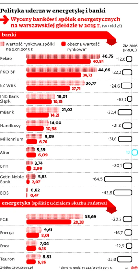 2284899-polityka-uderza-w-energetyke-i.jpg