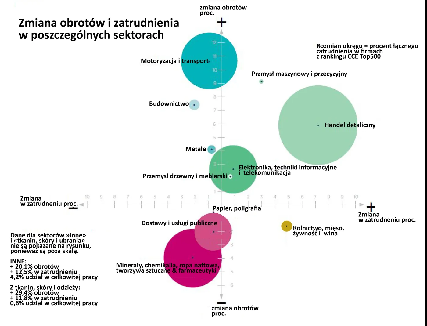2289956-ranking-coface-zmiana-obrotow.jpg
