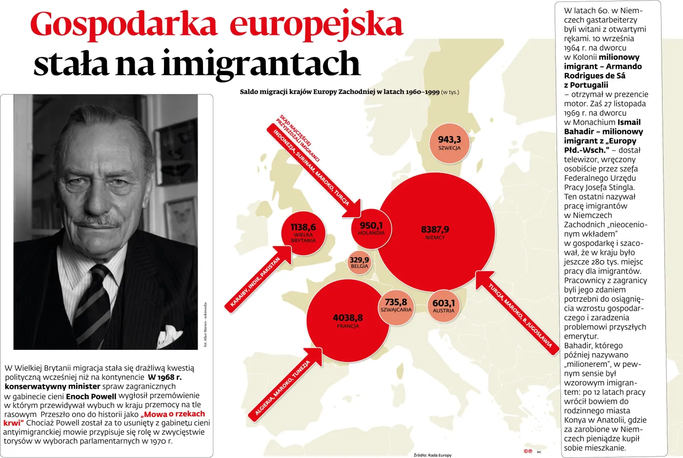 Uchodźcy w Europie to nic nowego. Gospodarka Starego Kontynentu stała na imigrantach