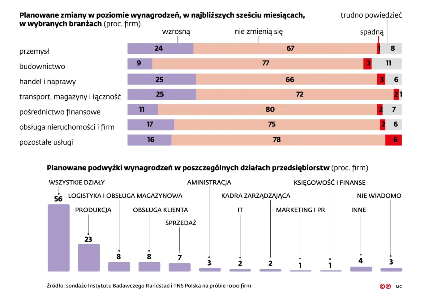 2308684-planowane-zmiany-wynagrodzen-w.jpg