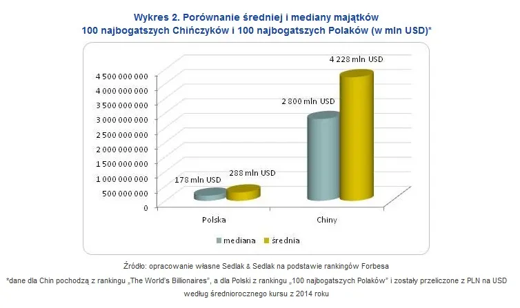 2318964-porownanie-sredniej-i-mediany.jpg