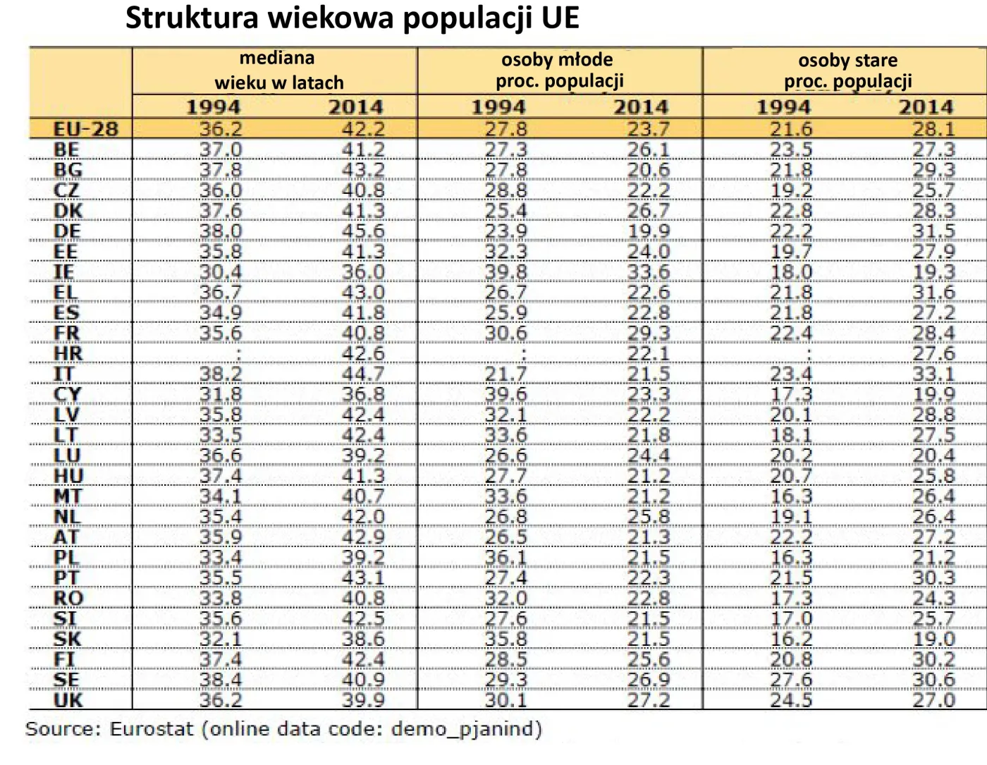 2315395-struktura-wiekowa-populacji-ue.jpg