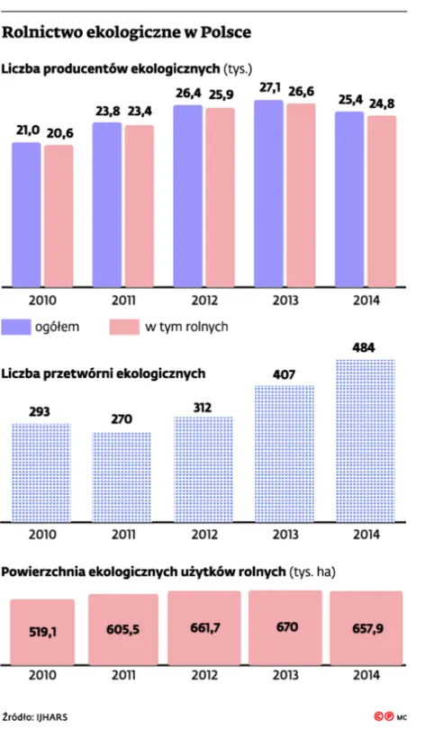 2317055-rolnictwo-ekologiczne-w-polsce.jpg