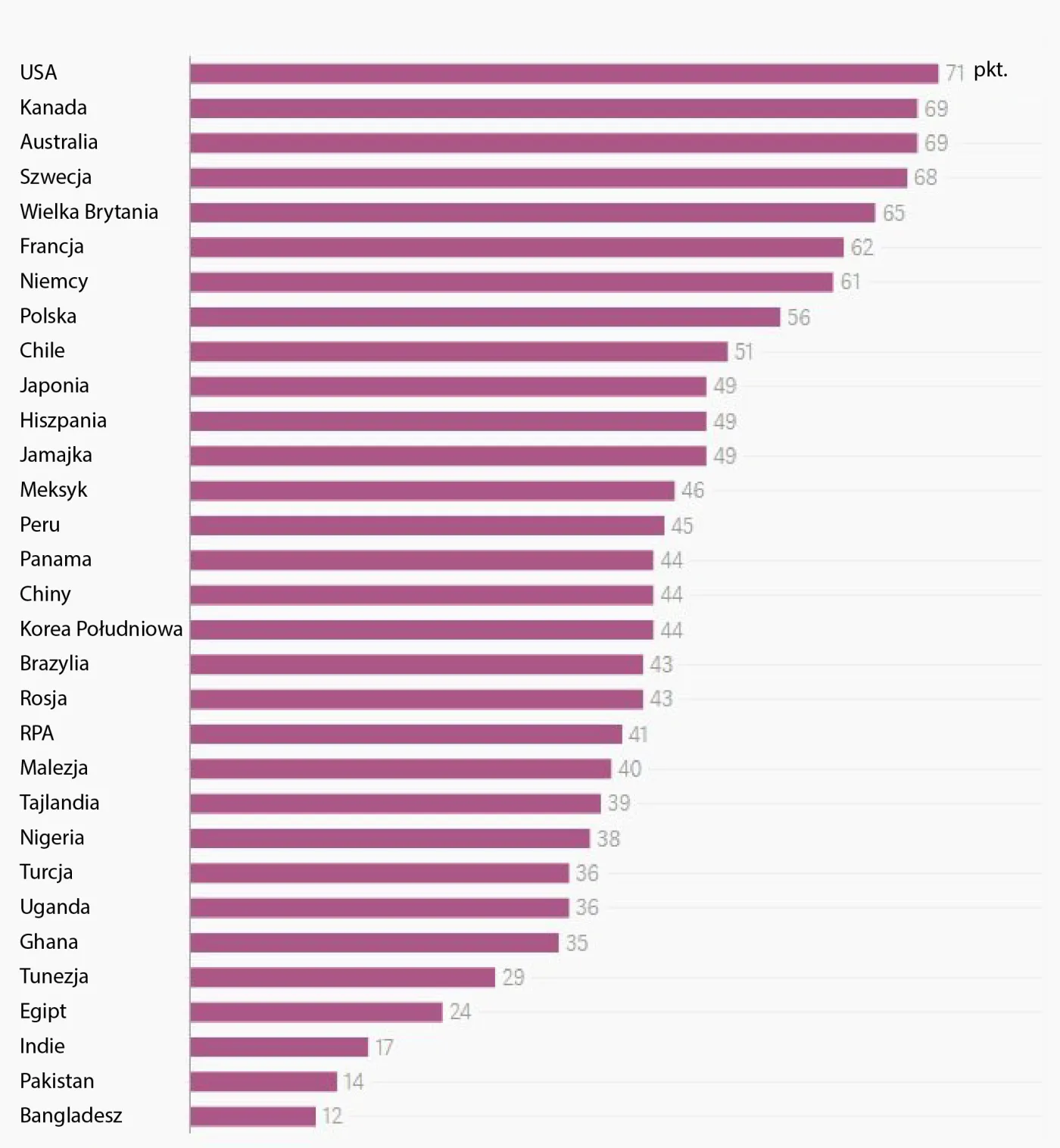 Najlepsze kraje dla businesswoman. Polska w czołówce rankingu
