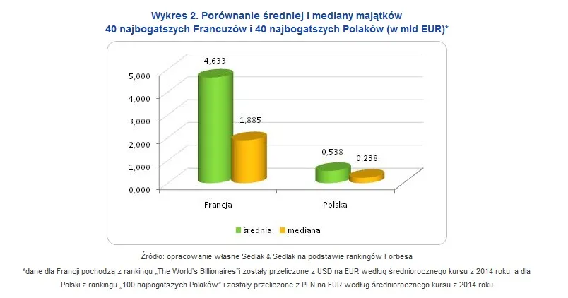 2337079-porownanie-sredniej-i-mediany.jpg