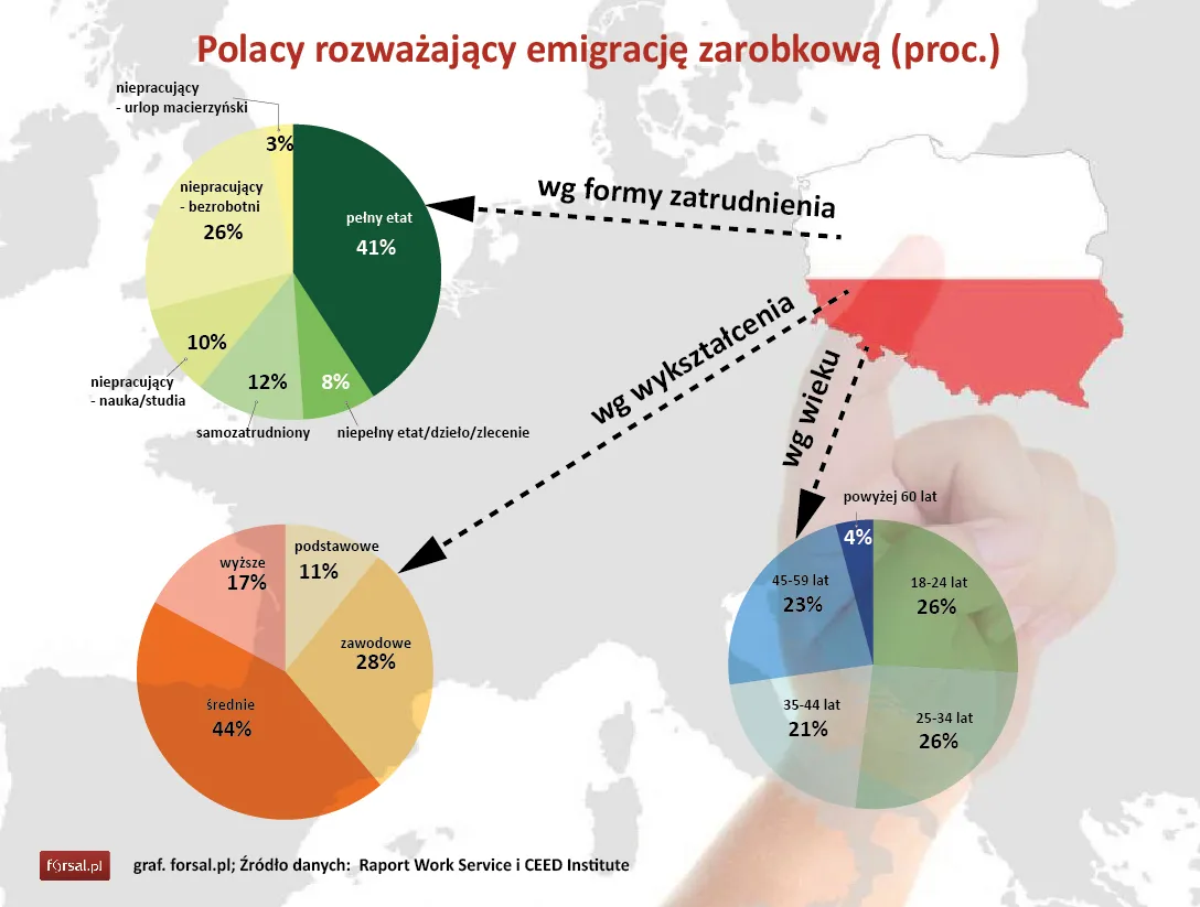 2333653-polacy-rozwazajacy-emigracje.jpg