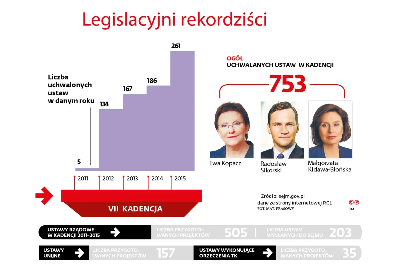 Kukułcze jaja PO. Co odchodzący rząd zostawi swoim następcom?