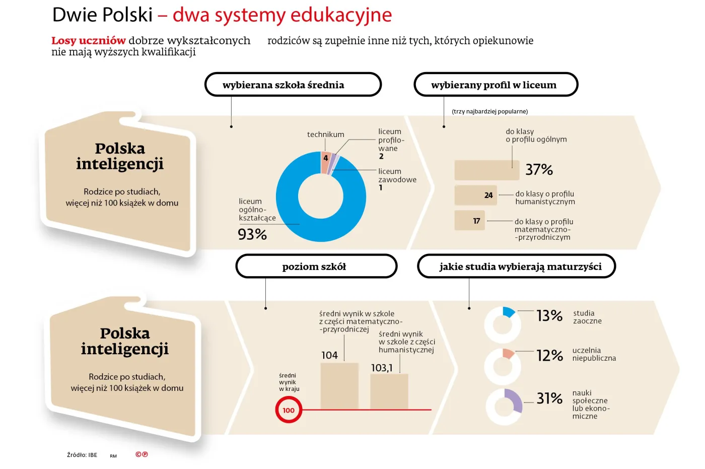 2348536-edukacja-polska-inteligencji.jpg