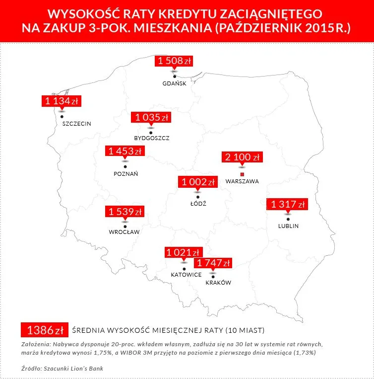 Masa mieszkań na polskim rynku. Ceny spadają, kredyty wciąż tanieją