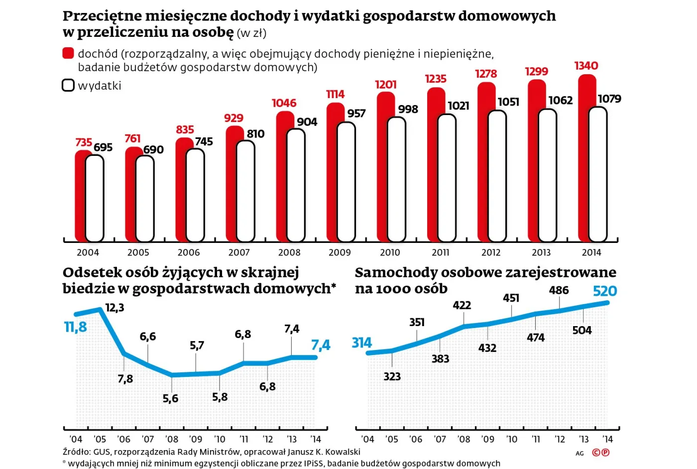 500 zł od PiS nie dla wszystkich dzieci. Kto może liczyć na pieniądze?