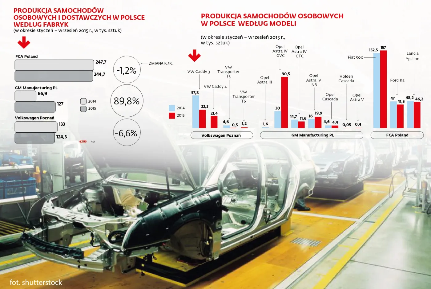 2350554-produkcja-samochodow-w-polsce.jpg