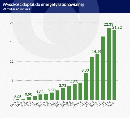 2349921-wysokosc-doplat-do-energetyki.jpg