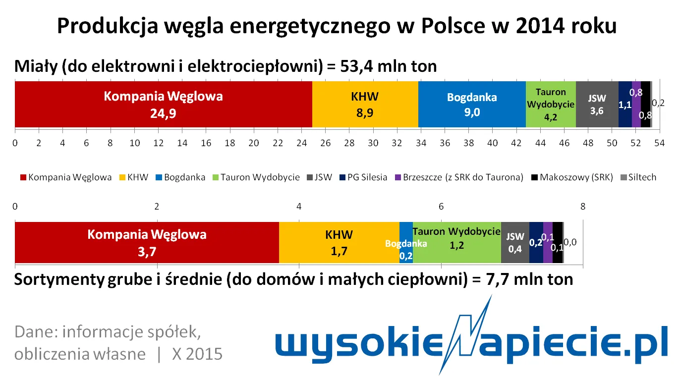 2350378-produkcja-wegla-energetycznego.png