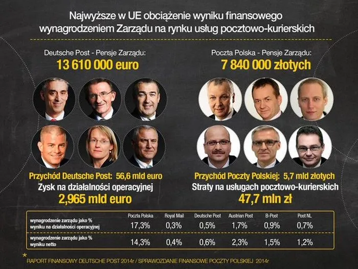 Wielka wojna InPostu z Pocztą Polską. Zapłacą za nią konsumenci?