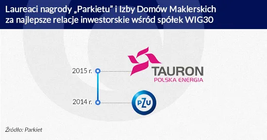2366663-najlepsze-relacje-inwestorskie.jpg
