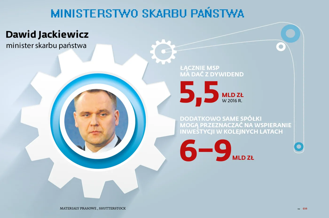 Ministerstwo Skarbu Państwa