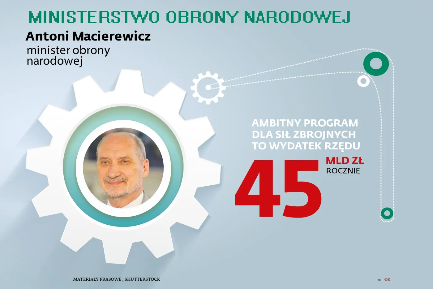 Ministerstwo Obrony Narodowej