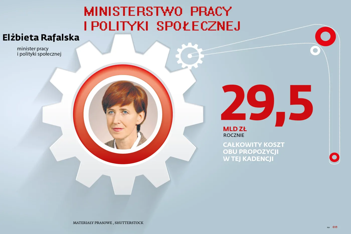 Ministerstwo Pracy i Polityki Społecznej