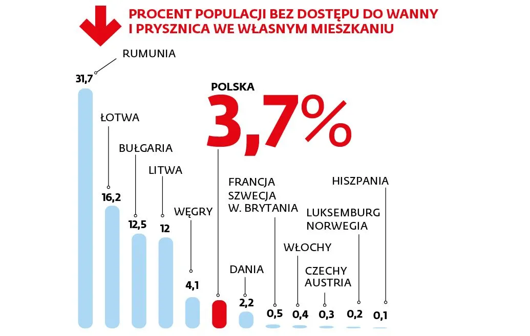 2385459-procent-populacji-bez-dostepu.jpg