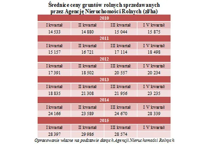 2382323-srednice-ceny-gruntow-rolnych.jpg