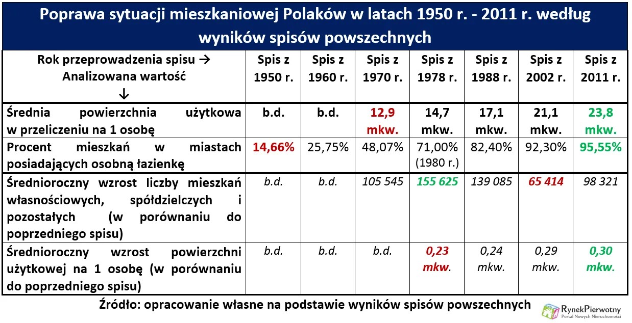 2382923-poprawa-sytuacji-mieszkaniowej.png
