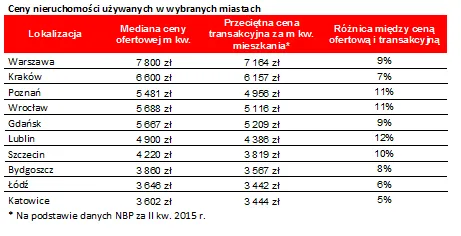 2383971-ceny-nieruchomosci-uzywanych.png