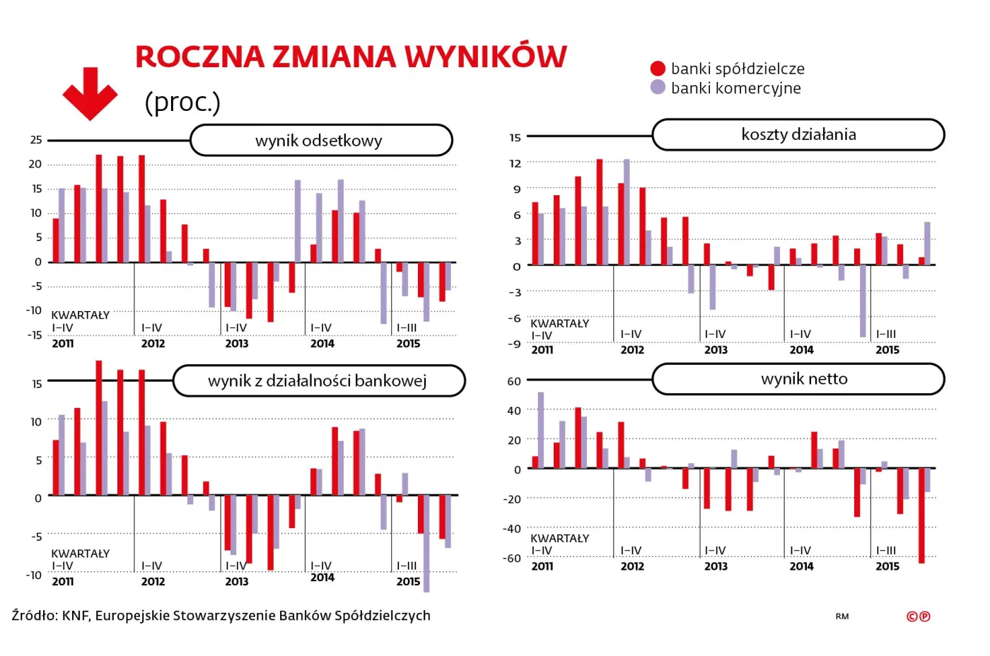2392162-roczna-zmiana-wynikow-bankow.jpg