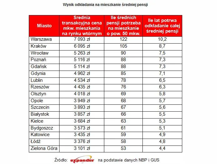 2393583-wynik-odkladania-na-mieszkanie.jpg